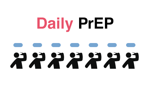 Daily PrEP（リスク行為なし）