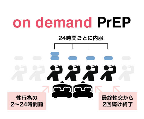 on demand PrEP（延長）